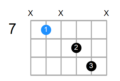 Emaj7 Chord